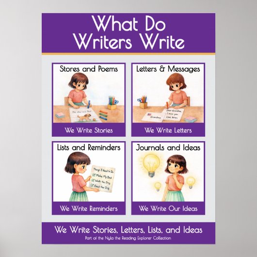 What Do Writers Write Classroom Anchor Chart ポスター (正面)