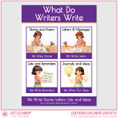 What Do Writers Write Classroom Anchor Chart ポスター