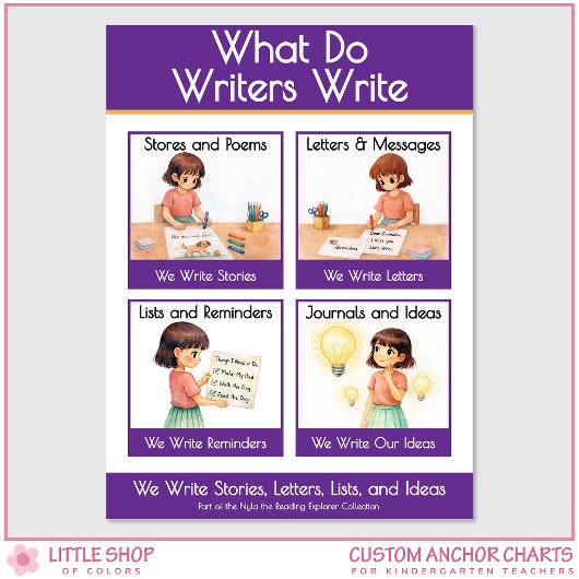 What Do Writers Write Classroom Anchor Chart ポスター