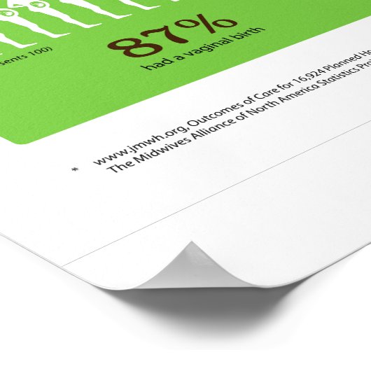 Why Home Birth Infographic 20" x 16” Poster ポスター (角)