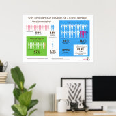 Why Home Birth? Infographic 36" x 24" Poster ポスター (ホームオフィス)