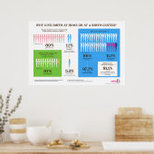 Why Home Birth? Infographic 36" x 24" Poster ポスター (キッチン)