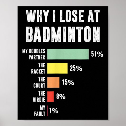 Why I Lose At Badminton, Funny Badminton Player  ポスター (正面)
