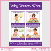 Why Writers Write Anchor Chart Classroom Poster ポスター