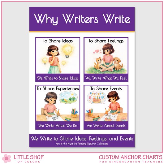 Why Writers Write Anchor Chart Classroom Poster ポスター