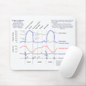 Wiggersの図表 マウスパッド (マウス)