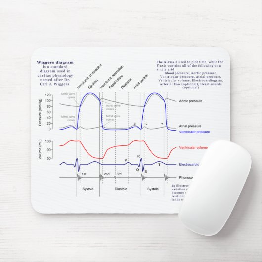 Wiggersの図表 マウスパッド (マウス)