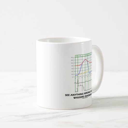 Wiggersの私の図表と何でも間違って見て下さいか。 コーヒーマグカップ (正面右)