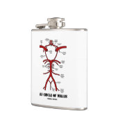 Willisの解剖血循環の私の円 フラスク (左)