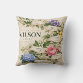 Wilson Family 誕生花 クッション (裏面)
