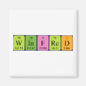 Winfred周期表名磁石 マグネット (正面)