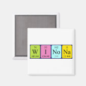 Winona周期表名磁石 マグネット (正面/裏面)