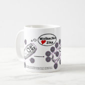 Wolbachia Loves Zika Mug by RoseWrites コーヒーマグカップ (正面左)