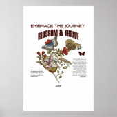 Women Empowerment Blossom & Thrive Botanical  ポスター (正面)