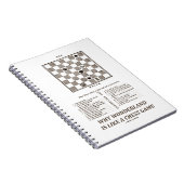 Wonderlandがチェスのゲームのようである理由(序文) ノートブック (右側)