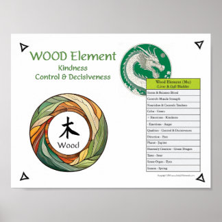 Wood Element Acupuncture ポスター