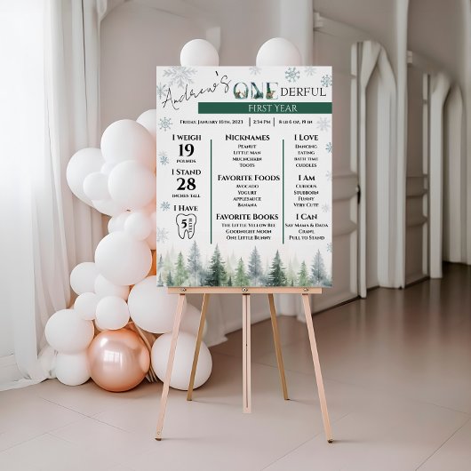 Woodland Winter ONEderlandマイルストーンのポスター ポスター