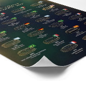 World Cup Final Stadiums and Champions History Pos ポスター (角)