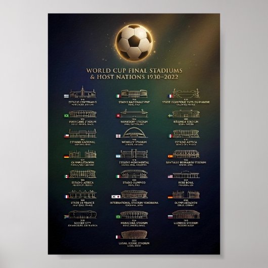 World Cup Final Stadiums and Host Nations History  ポスター (正面)