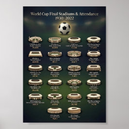 World Cup Final Stadiums and Match Attendance  ポスター