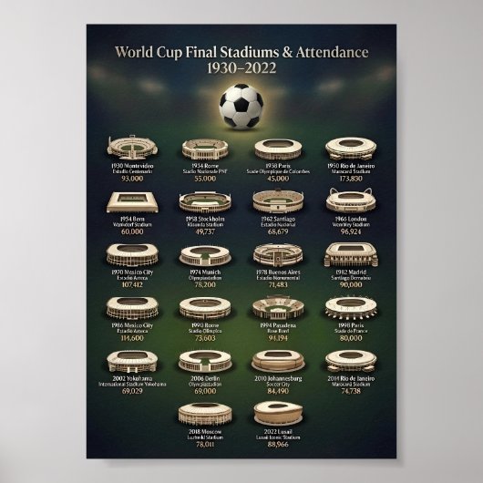 World Cup Final Stadiums and Match Attendance  ポスター (正面)