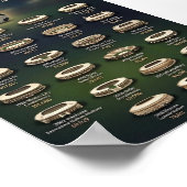 World Cup Final Stadiums and Match Attendance  ポスター (角)