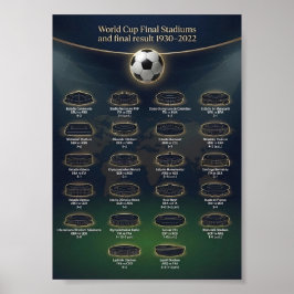 World Cup Final Stadiums and Match Results  ポスター