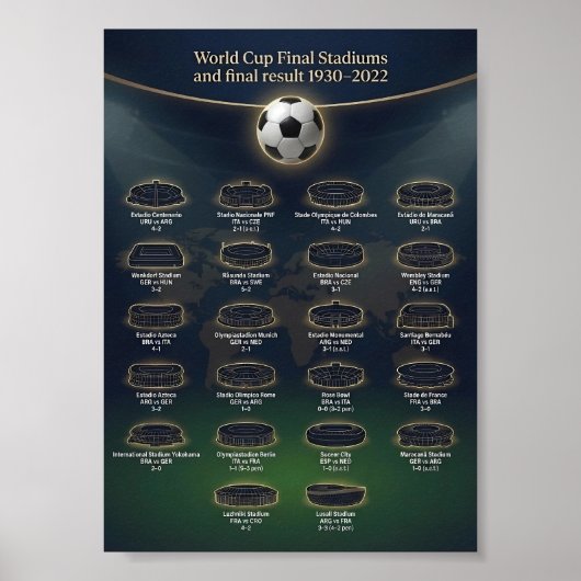 World Cup Final Stadiums and Match Results  ポスター (正面)