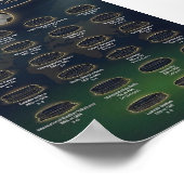 World Cup Final Stadiums and Match Results  ポスター (角)