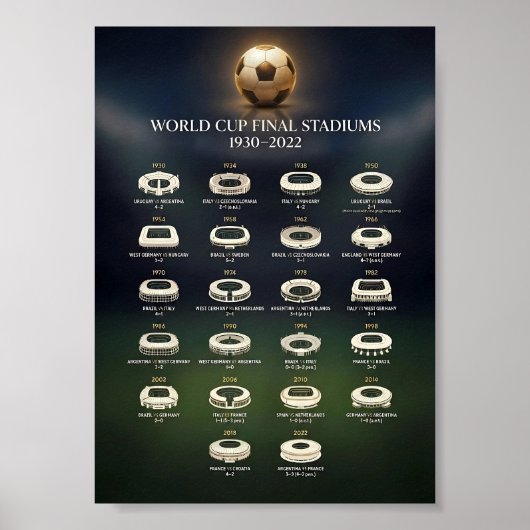 World Cup Final Stadiums and Match Results  ポスター (正面)
