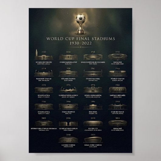 World Cup Final Stadiums History 1930-2022  ポスター (正面)