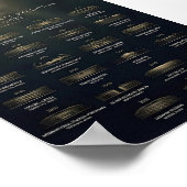 World Cup Final Stadiums History 1930-2022  ポスター (角)