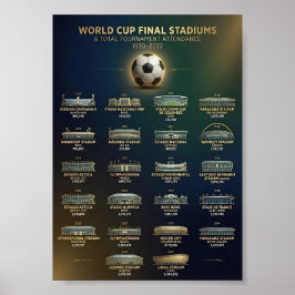 World Cup Final Stadiums & Tournament Attendance ポスター