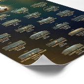 World Cup Final Stadiums & Tournament Attendance ポスター (角)