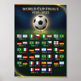 World Cup Finals Match Results History 1930–2022 ポスター