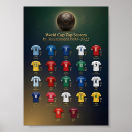 World Cup Top Scorers History Poster 1930-2022  ポスター
