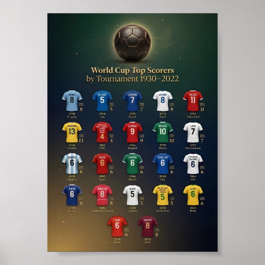 World Cup Top Scorers History Poster 1930-2022  ポスター (正面)