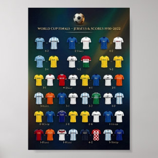 World Cup Winning Nations History Poster 1930–2022 ポスター