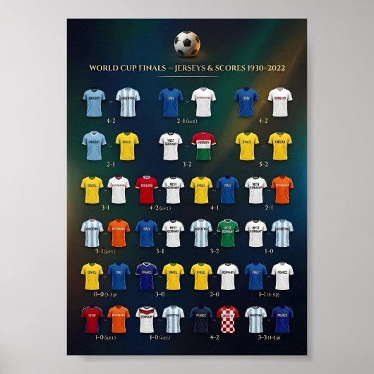 World Cup Winning Nations History Poster 1930–2022 ポスター (正面)