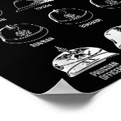 World War I Soldier Helmetsチャート ポスター (角)
