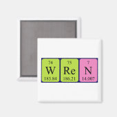 Wren周期表名磁石 マグネット (正面/裏面)