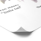 Wren Songbird Study Nature Wildlife Art ポスター (角)