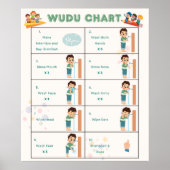 Wuduステップス子供へポスターイスラムのアブリューション図 ポスター (正面)