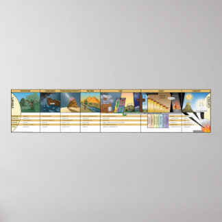 WWBIのディスペンサーチャート・ポスター ポスター