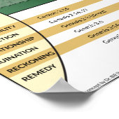WWBIのディスペンサーチャート・ポスター ポスター (角)