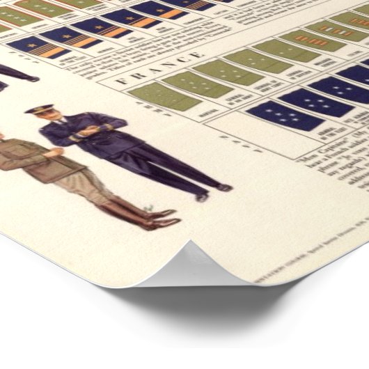 WWII軍隊 ポスター (角)