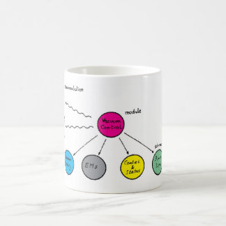 WWWが生まれた時 コーヒーマグカップ