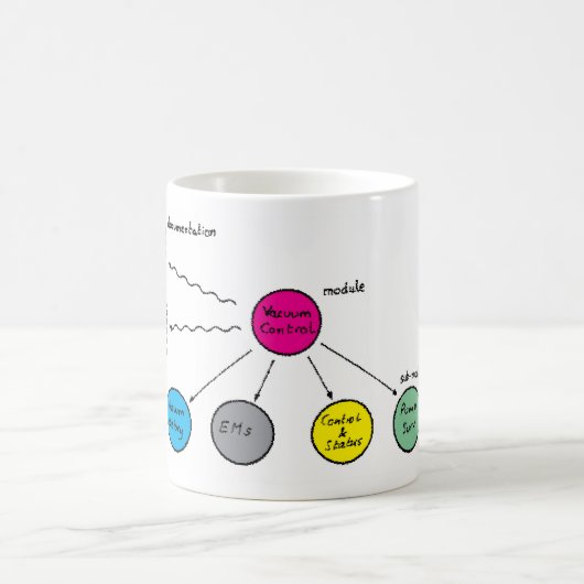 WWWが生まれた時 コーヒーマグカップ (中央)