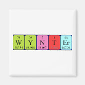 Wynter周期表名磁石 マグネット (正面)