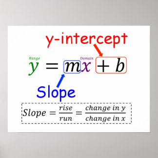 Y=MX+B ポスター